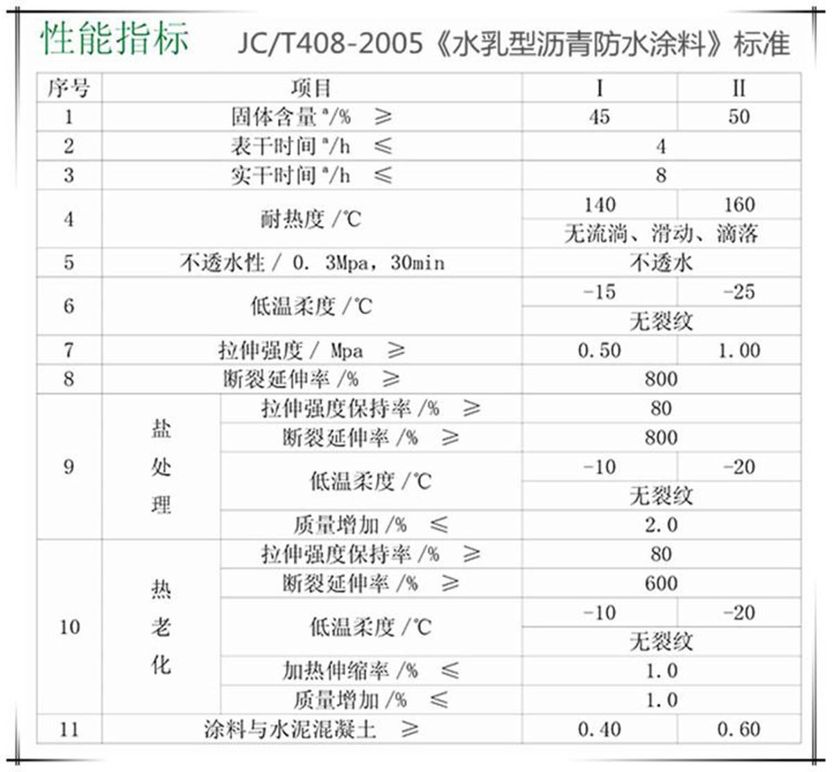 高聚物改性沥青防水涂料