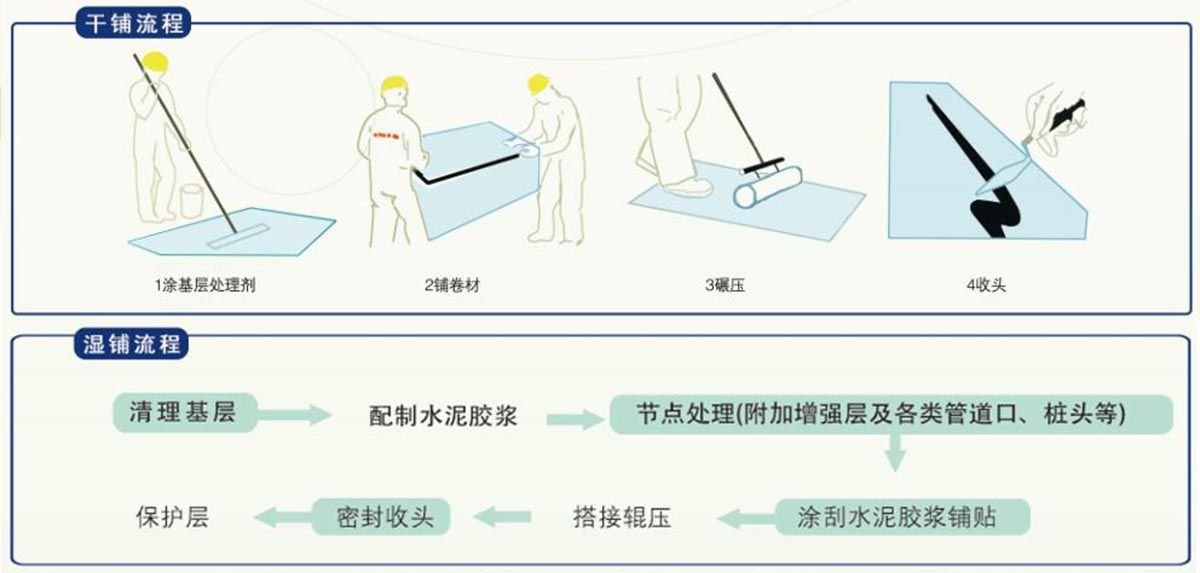 自粘聚合物（无胎）改性沥青防水卷材