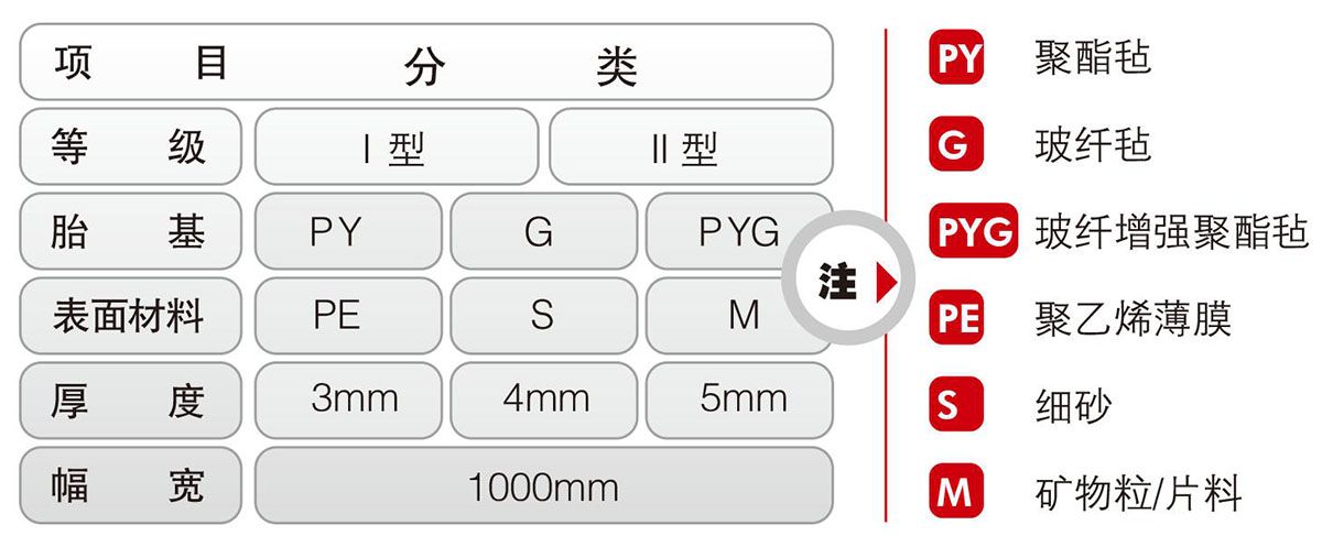 塑性体APP改性沥青防水卷材