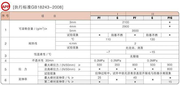 塑性体APP改性沥青防水卷材