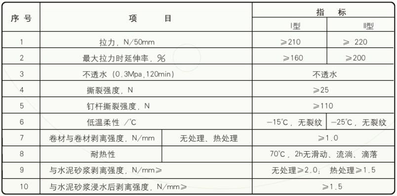 高分子自粘胶膜预铺防水卷材